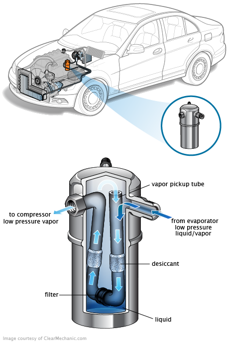See C3987 repair manual