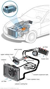 See C3987 repair manual